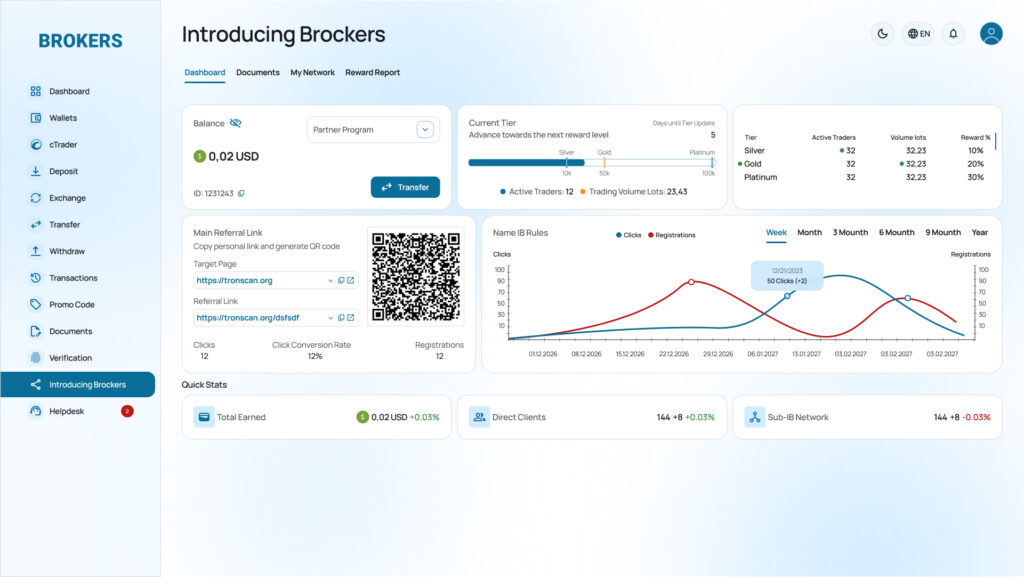 ProximoCRM for Forex Broker